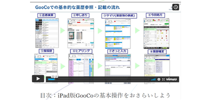 動画GooCo講座