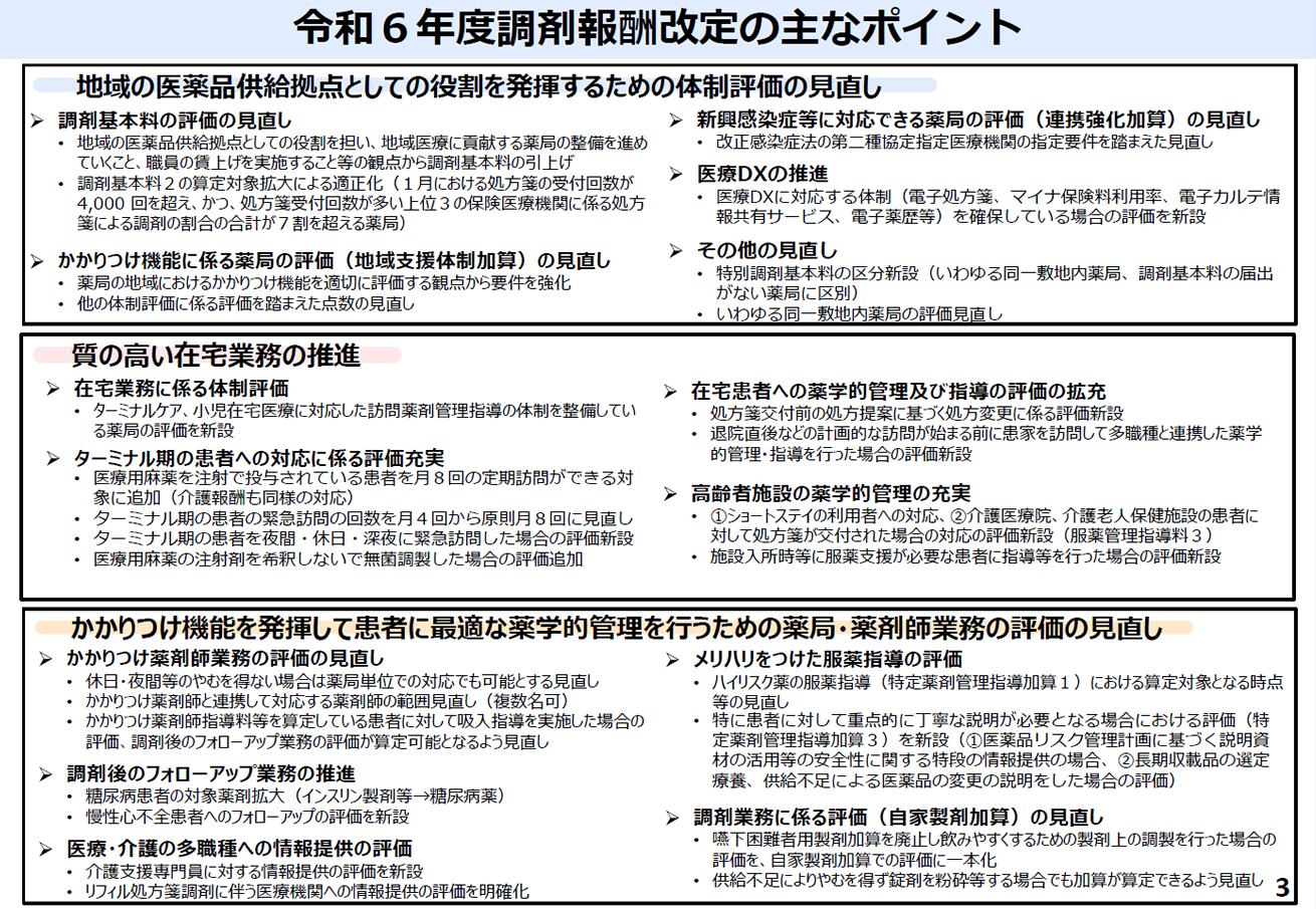 2024年度調剤報酬改定改定 告示