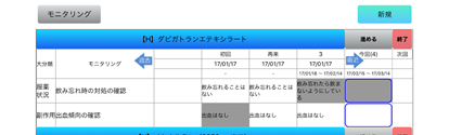 チェック表によるハイリスク薬管理