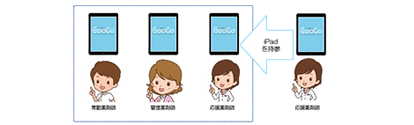 iPad活用！低コストで一人一台環境