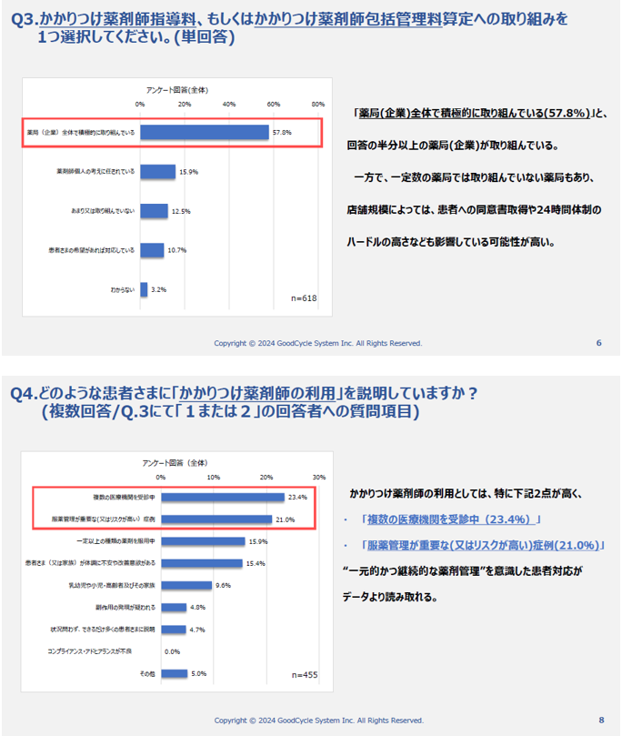 薬局関係者に聞いた「かかりつけ薬剤師・ICTの活用」／無料ダウンロード資料