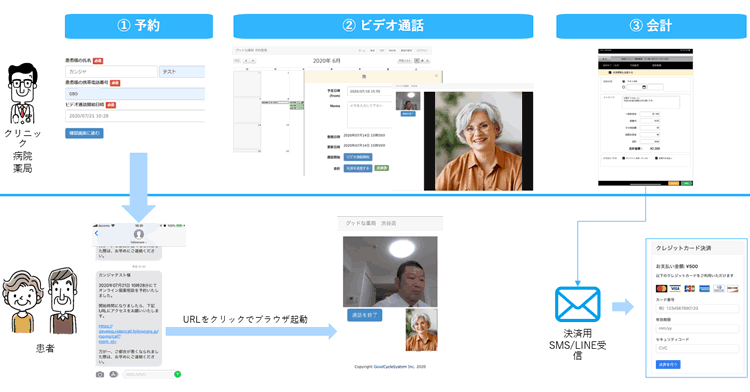 Followcare画面フロー