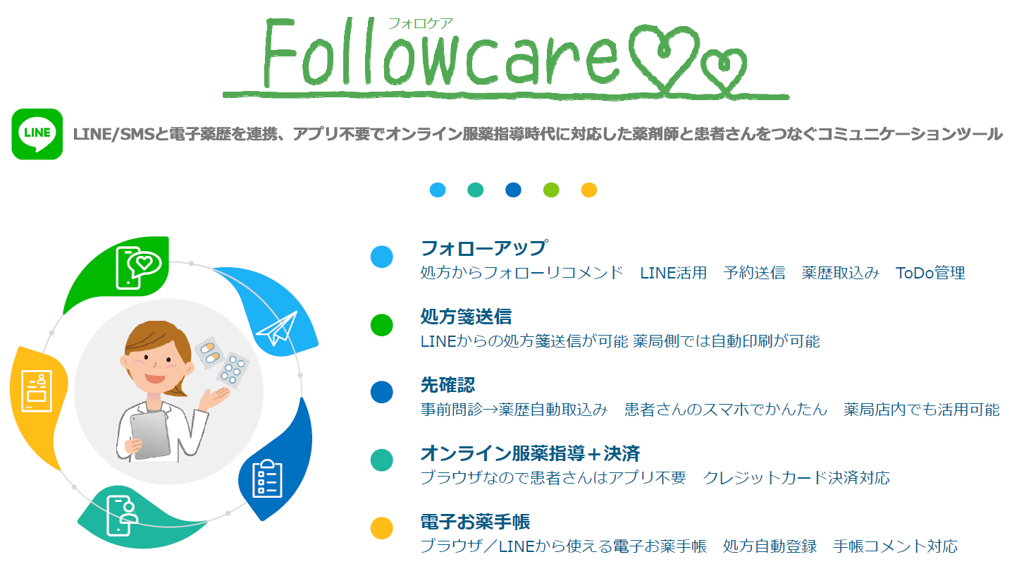 LINE/SMSと電子薬歴を連携、アプリ不要でオンライン服薬指導時代に対応した薬剤師と患者さんをつなぐコミュニケーションツール
