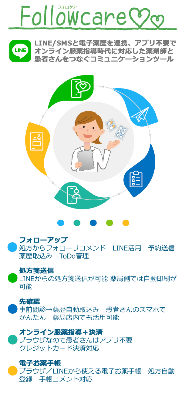 LINE/SMSと電子薬歴を連携、アプリ不要でオンライン服薬指導時代に対応した薬剤師と患者さんをつなぐコミュニケーションツール