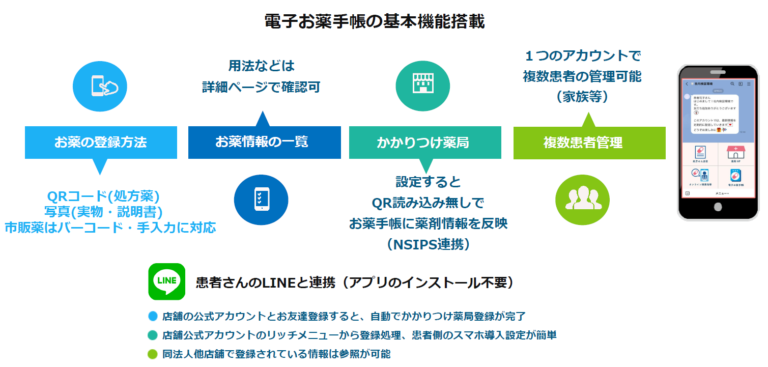 電子お薬手帳の基本機能搭載