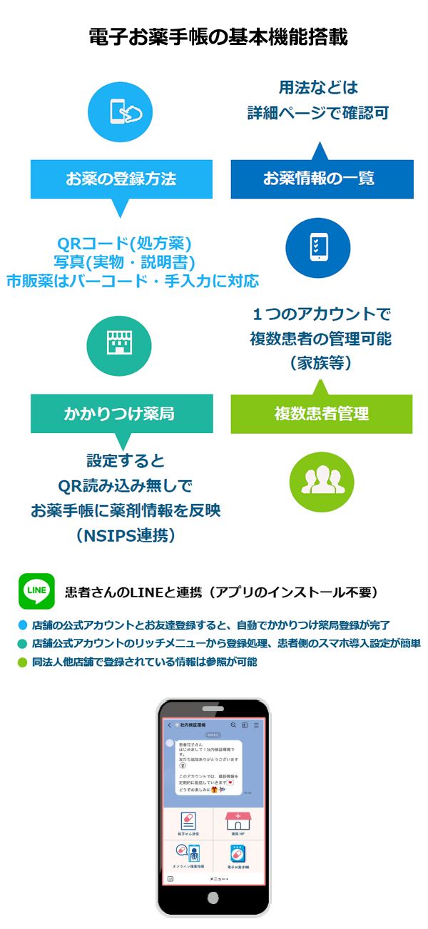 電子お薬手帳の基本機能搭載