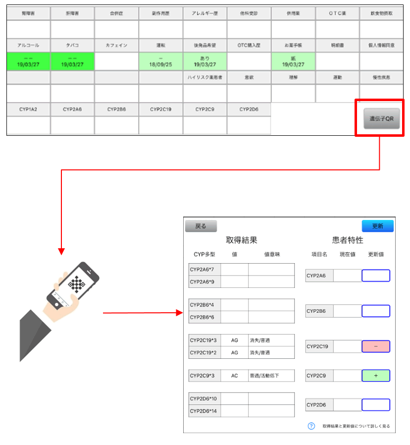 遺伝子解析結果の電子薬歴「GooCo」への取込み
