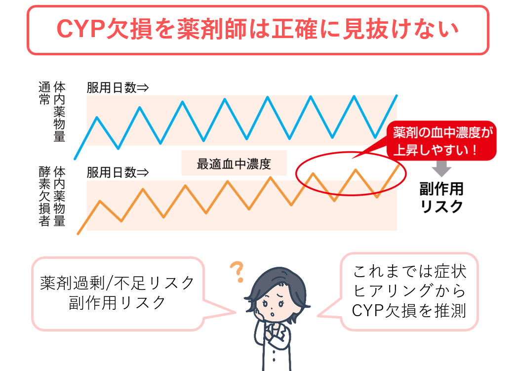 薬局で遺伝子検査をオススメすべき理由