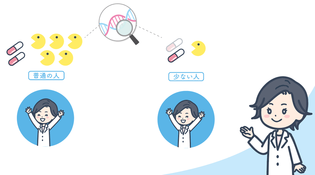 あなたの薬局で遺伝子検査を奨めてみませんか？