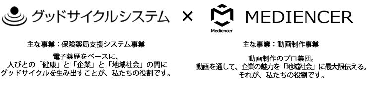 グッドサイクルシステム×MEDIENCER