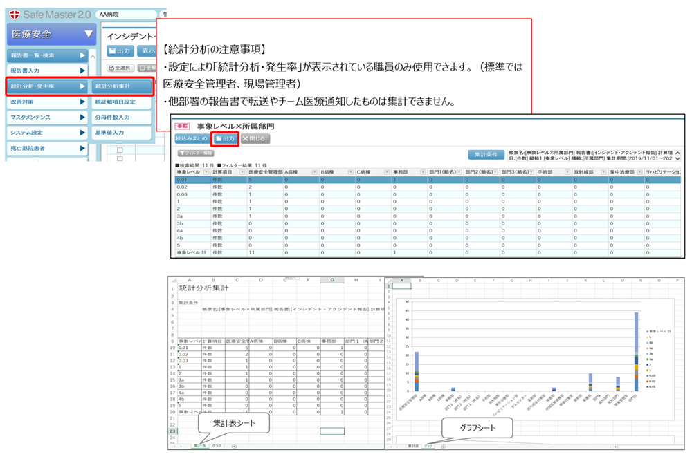 本部機能の統計分析では、各店舗ごと、全店舗について様々な集計を行うことができます