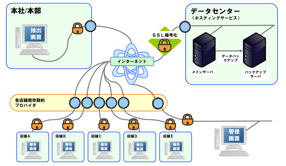 保険薬局専用インシデント管理システム