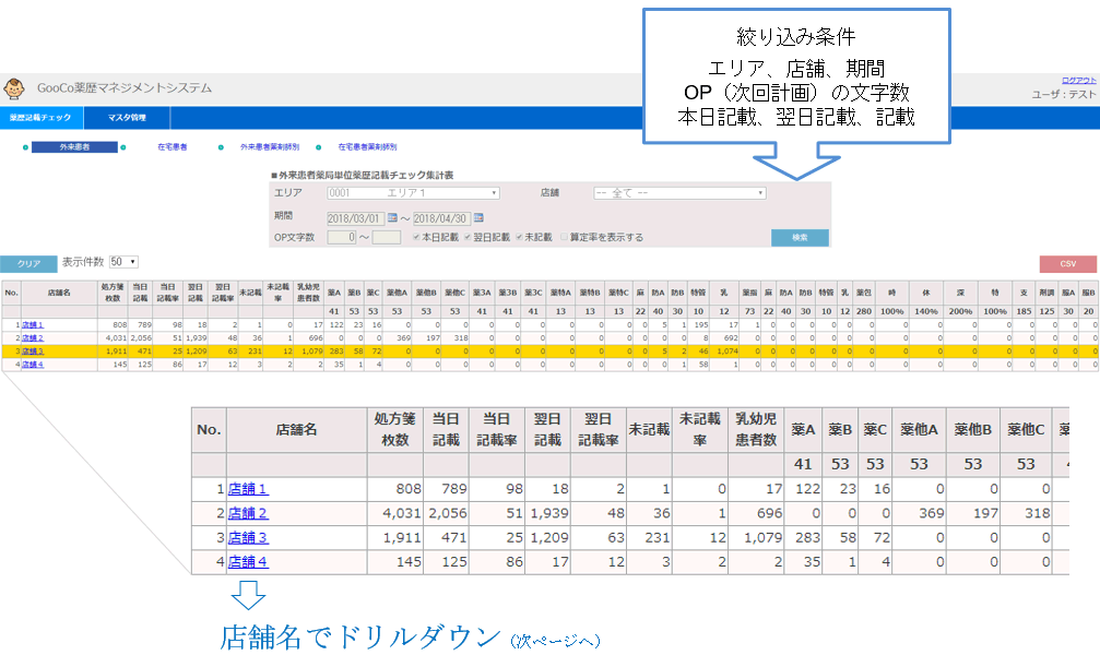 薬局の記載状況チェック