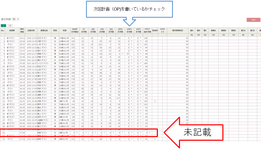 処方箋受付ごとに記載状況チェック