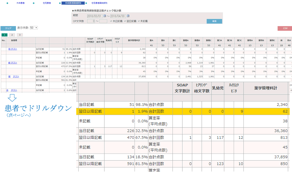 薬剤師別薬歴未記載チェック