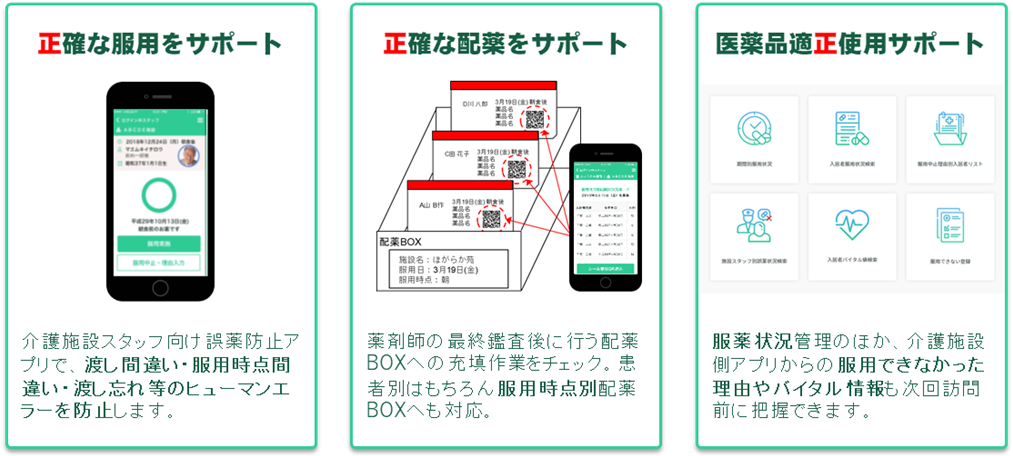 業界初！介護施設における投薬後の薬物治療管理をサポート